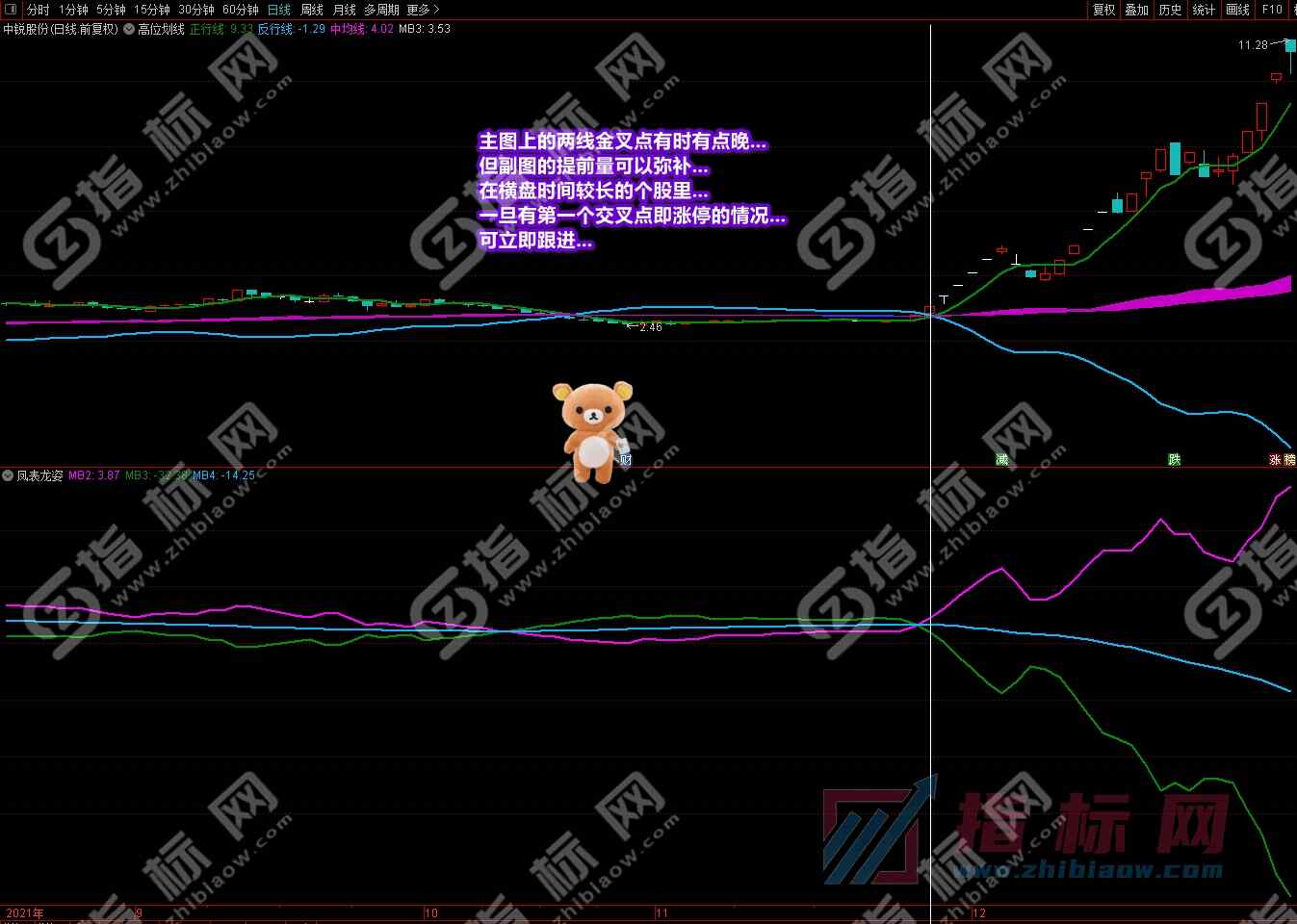 潜龙伏虎凤表龙姿截图