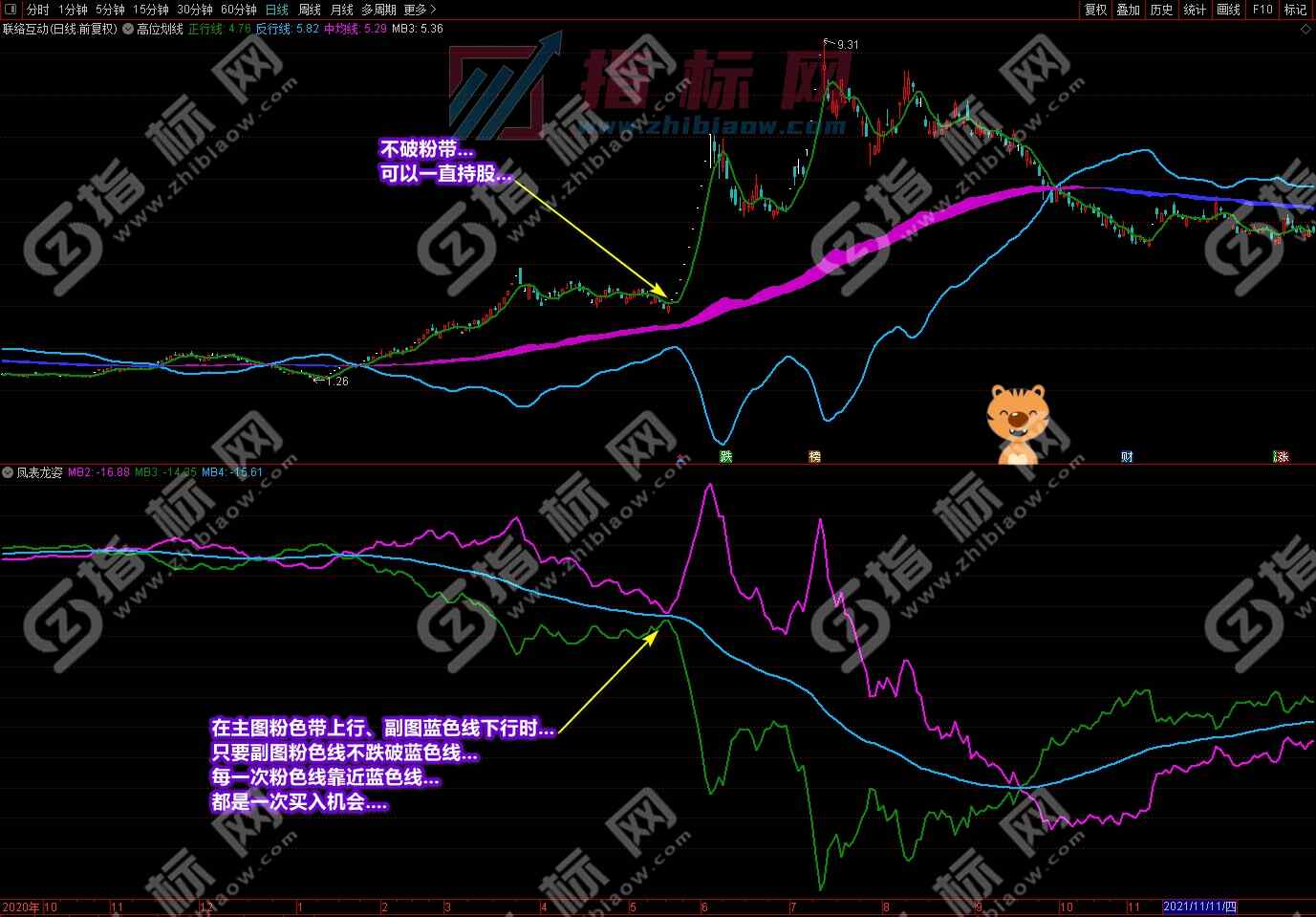 潜龙伏虎凤表龙姿截图