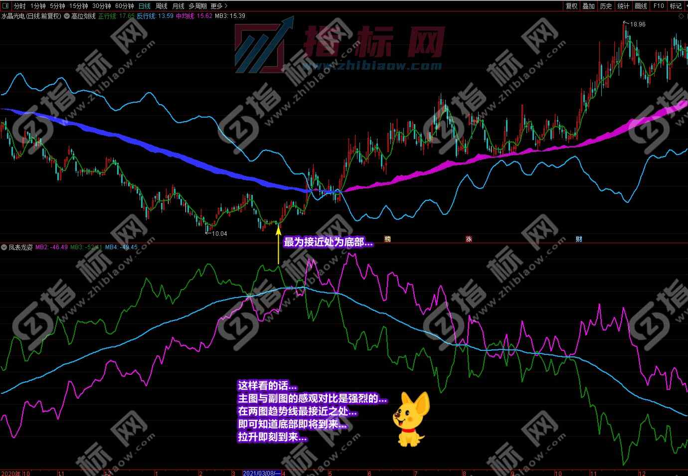 潜龙伏虎凤表龙姿截图