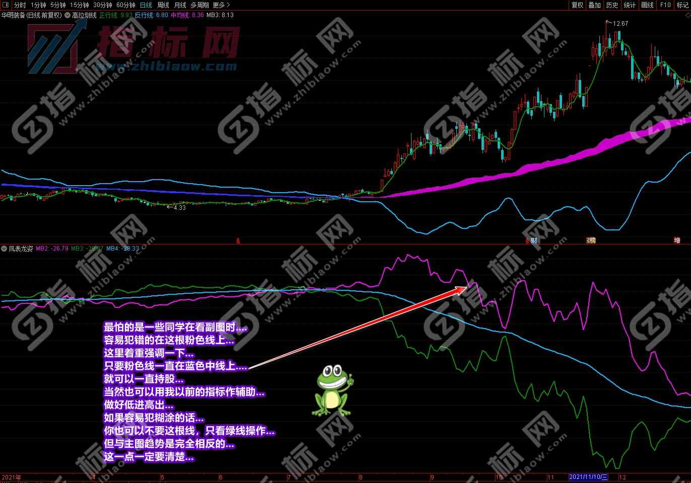 潜龙伏虎凤表龙姿截图
