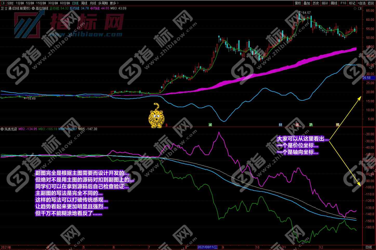 潜龙伏虎凤表龙姿截图
