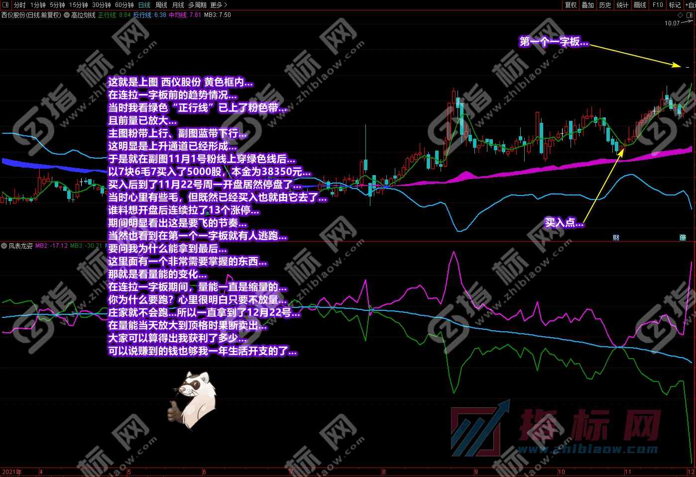 潜龙伏虎凤表龙姿截图