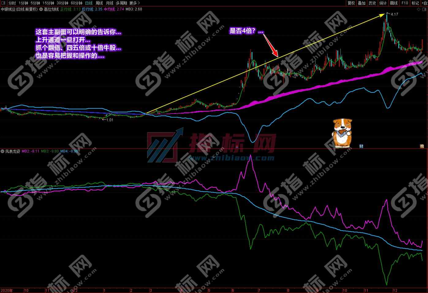 潜龙伏虎凤表龙姿截图