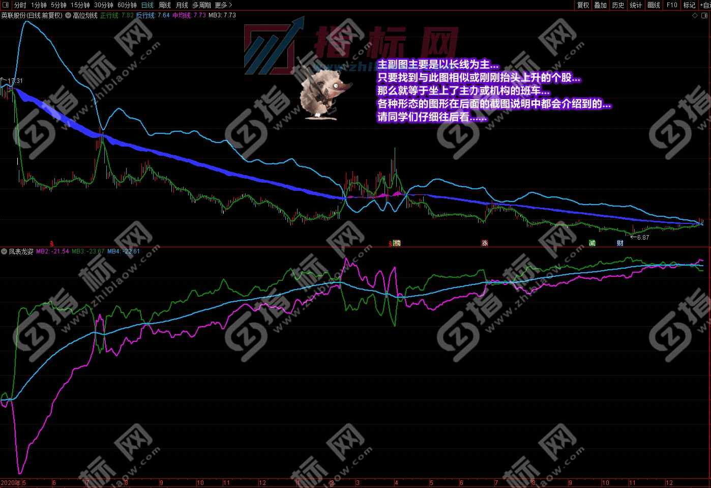 潜龙伏虎凤表龙姿截图
