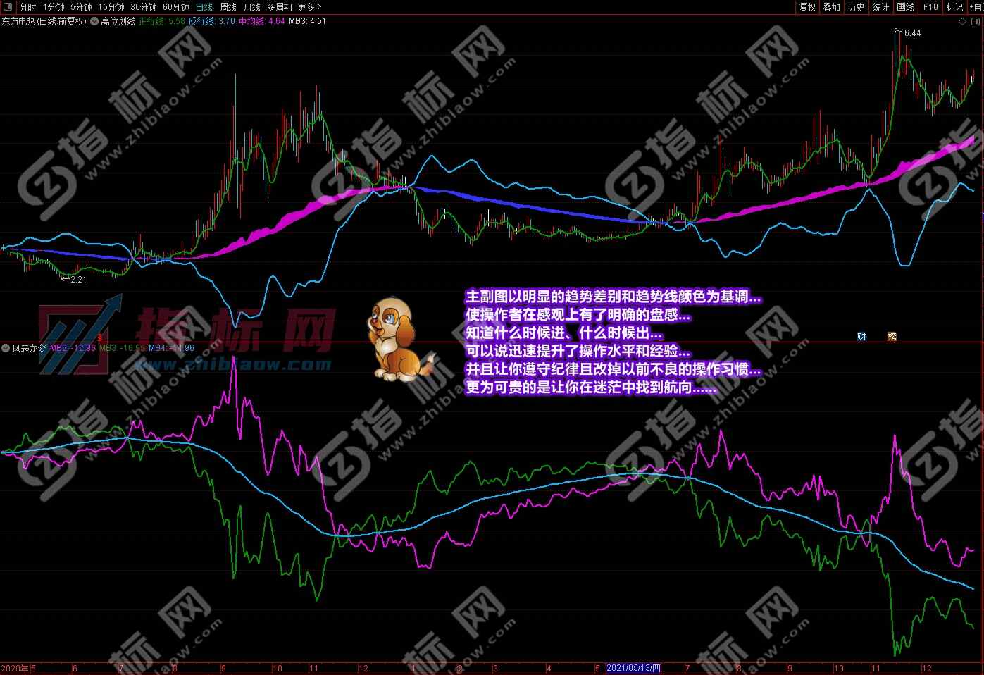 潜龙伏虎凤表龙姿截图