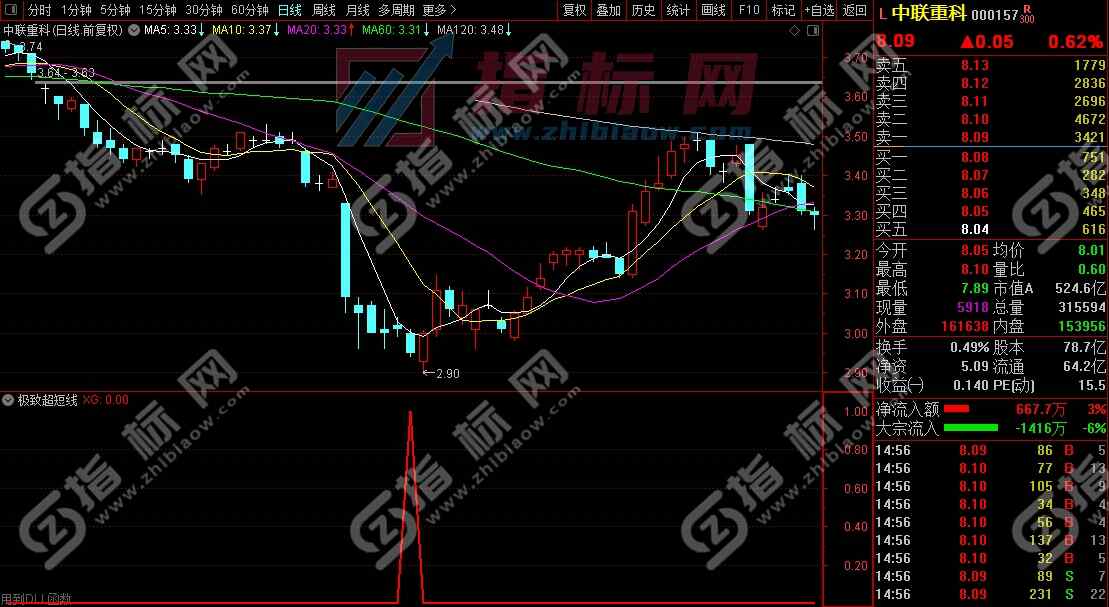 通达信极致超短线副图