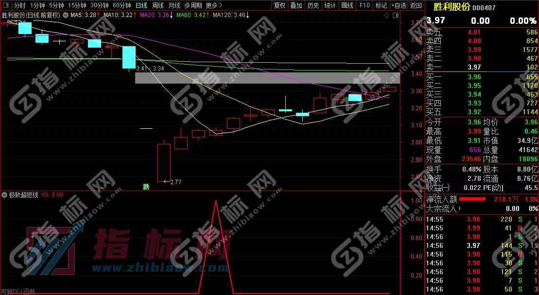 通达信极致超短线副图
