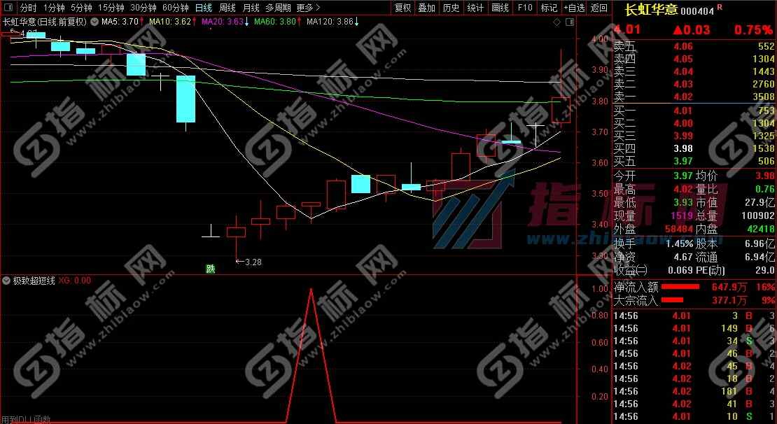 通达信极致超短线副图