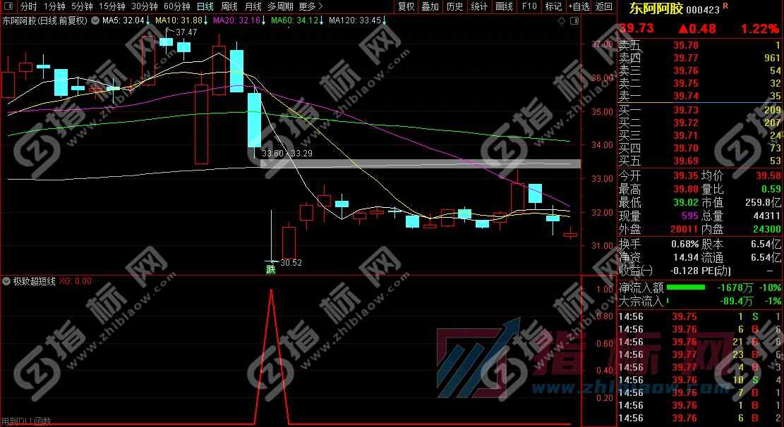 通达信极致超短线副图