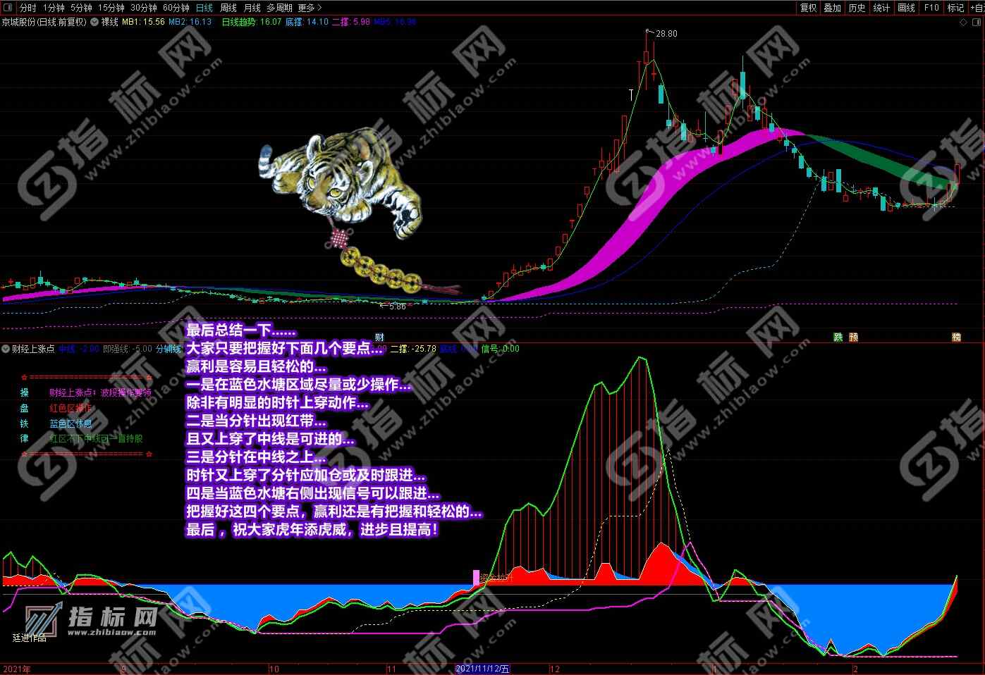 通达信财经上涨点