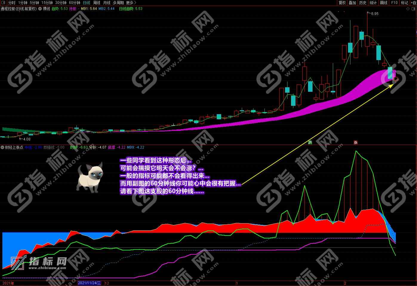 通达信财经上涨点主图