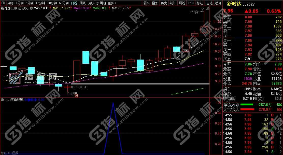 通达信主力实盘预警