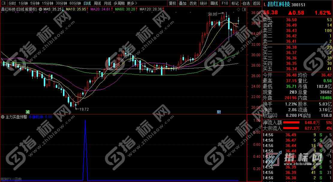 通达信主力实盘预警