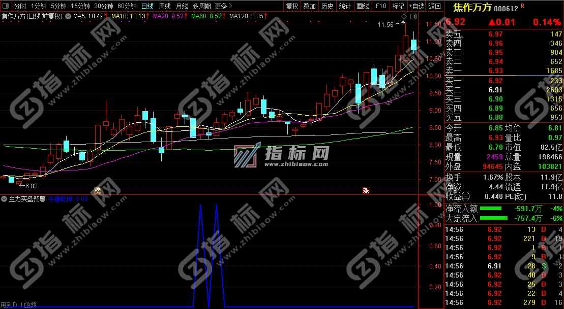 通达信主力实盘预警
