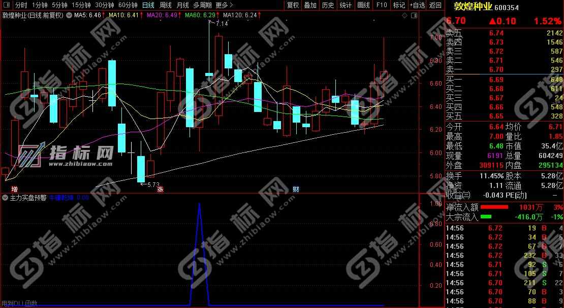 通达信主力实盘预警