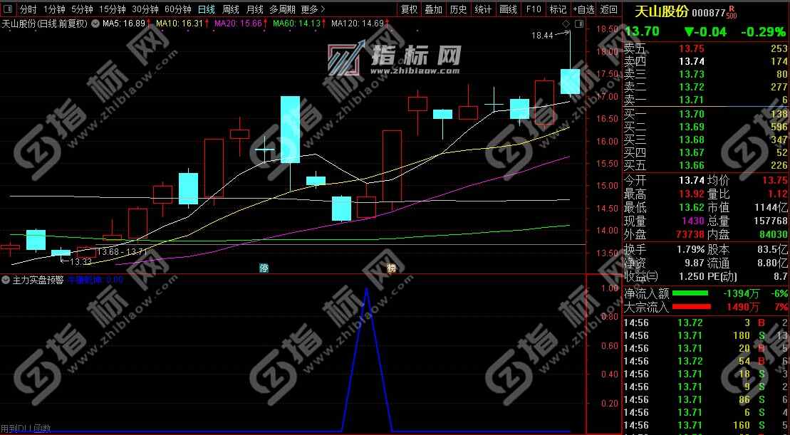 通达信主力实盘预警