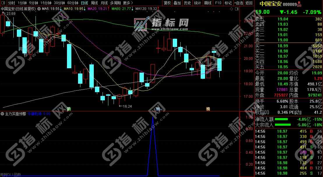 通达信主力实盘预警