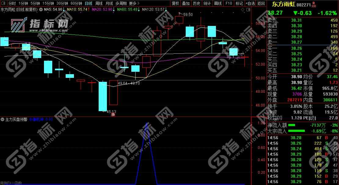 通达信主力实盘预警