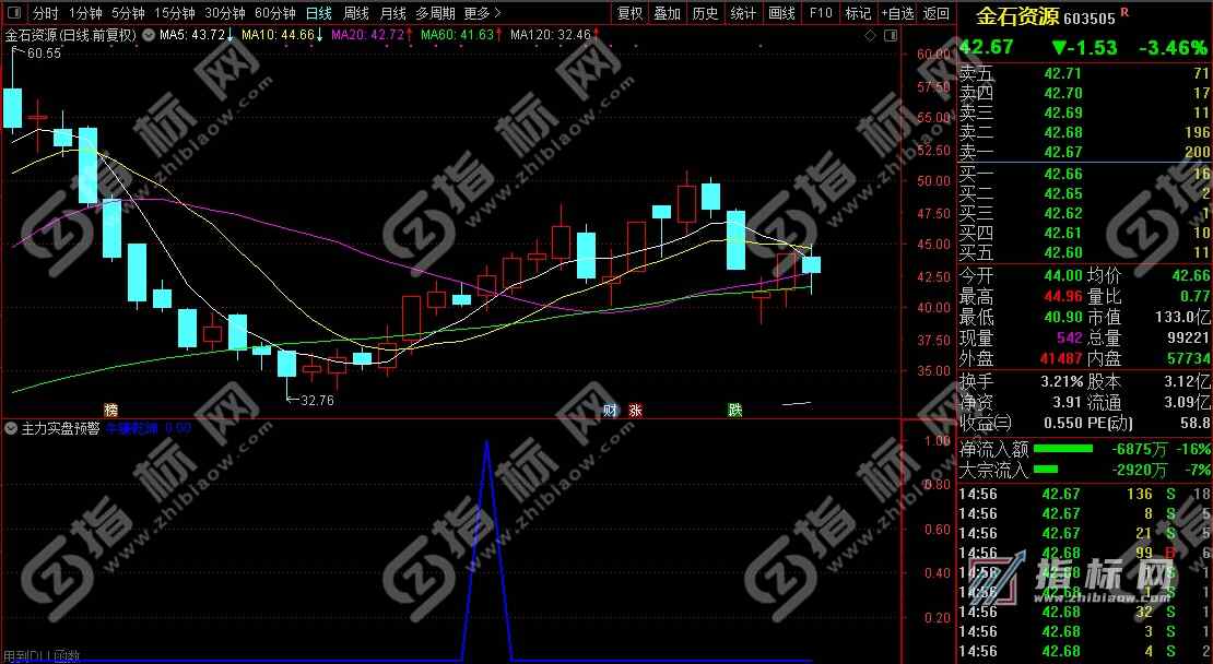 通达信主力实盘预警