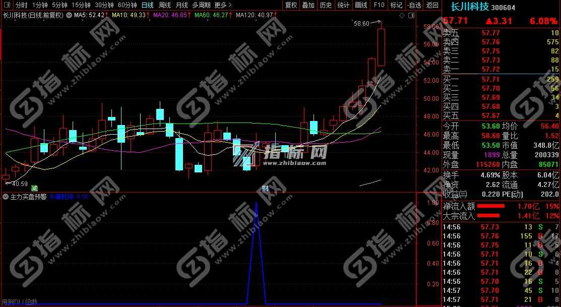 通达信主力实盘预警