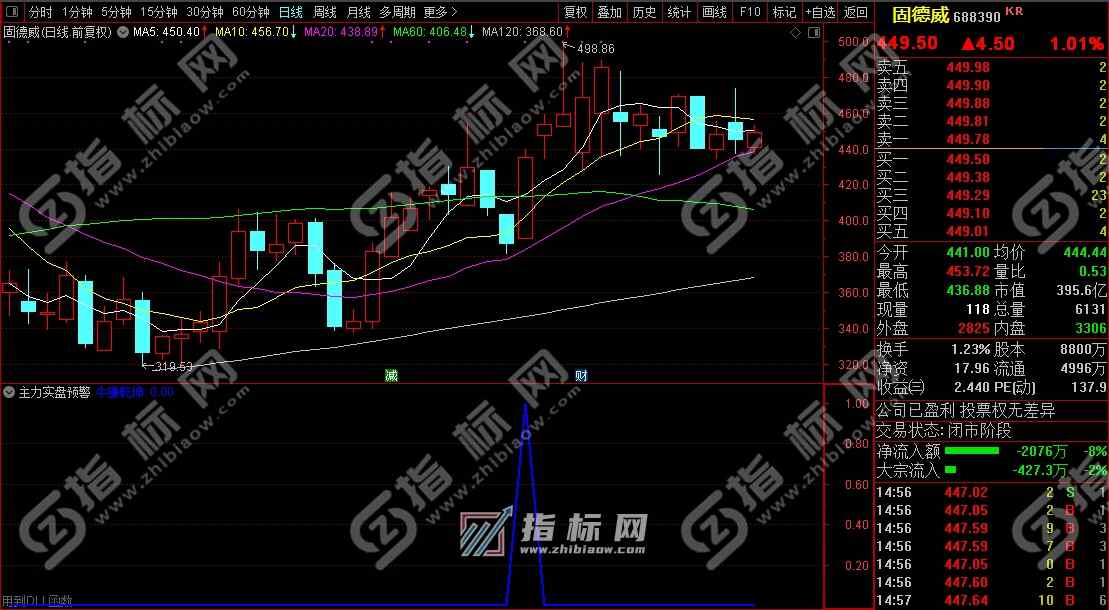 通达信主力实盘预警