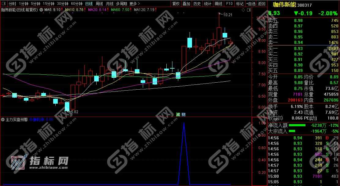 通达信主力实盘预警
