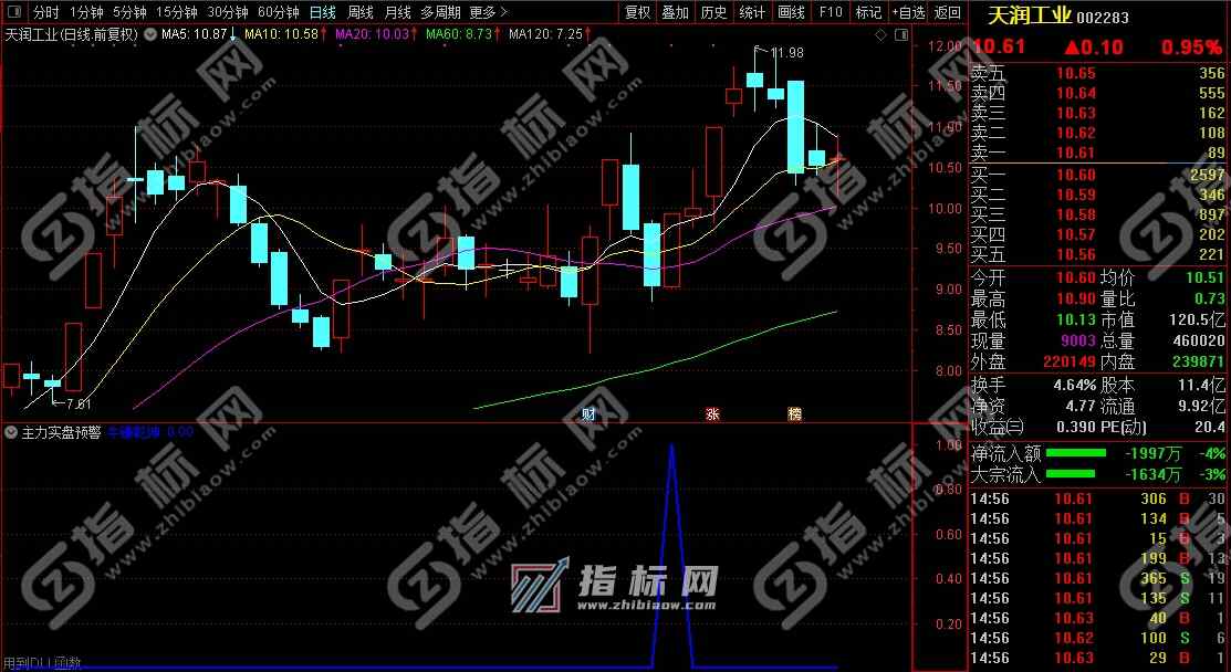 通达信主力实盘预警