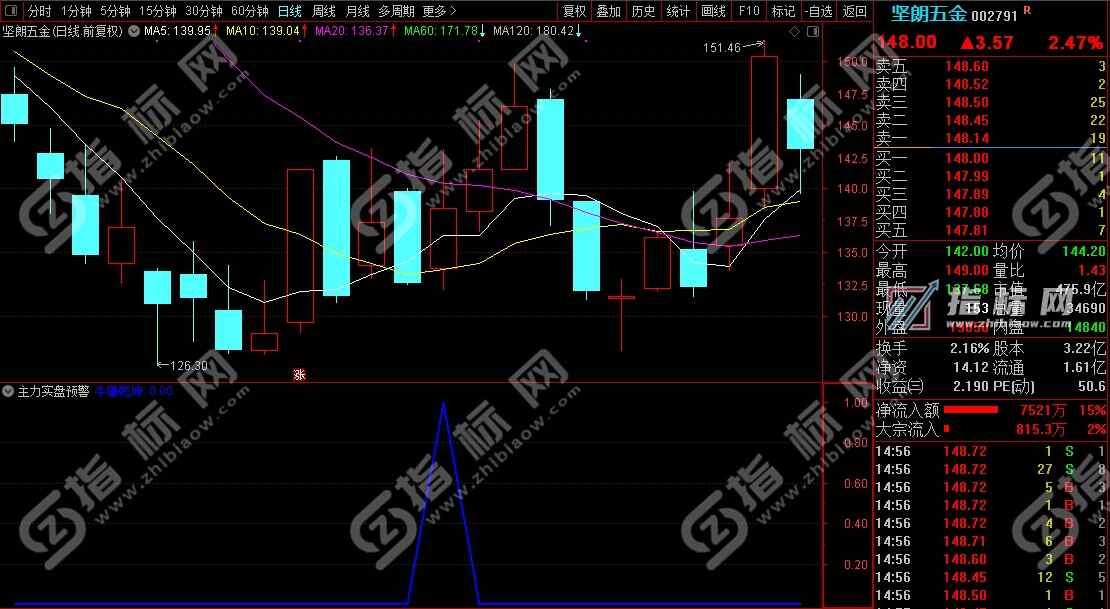 通达信主力实盘预警