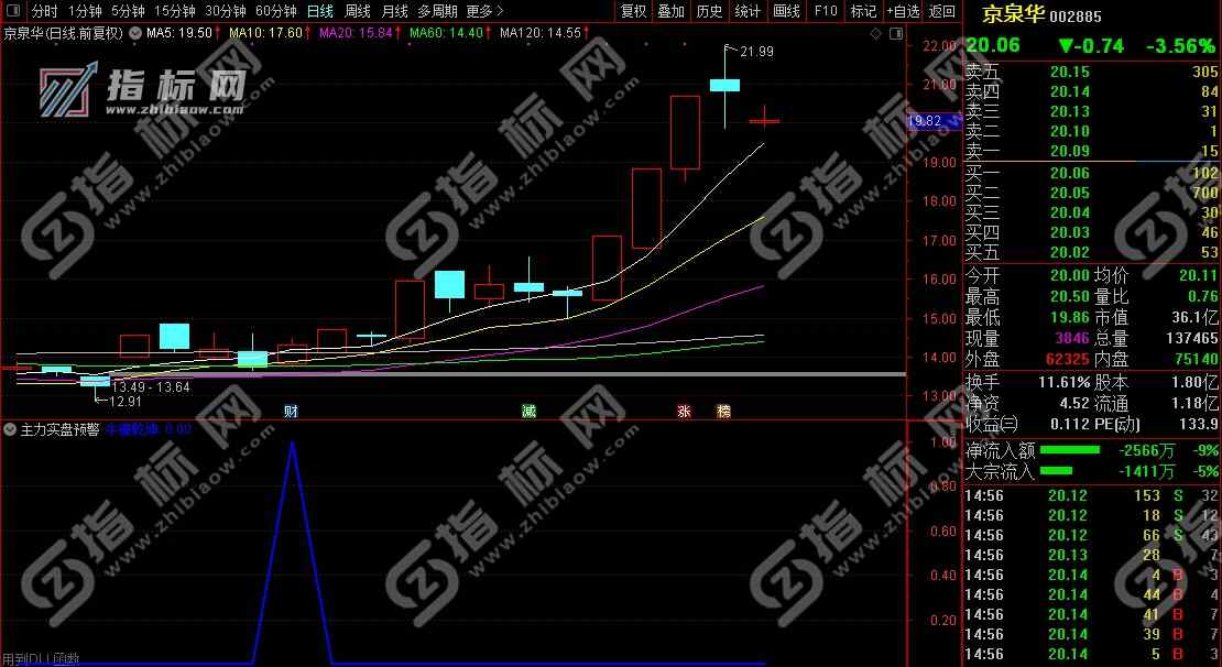 通达信主力实盘预警