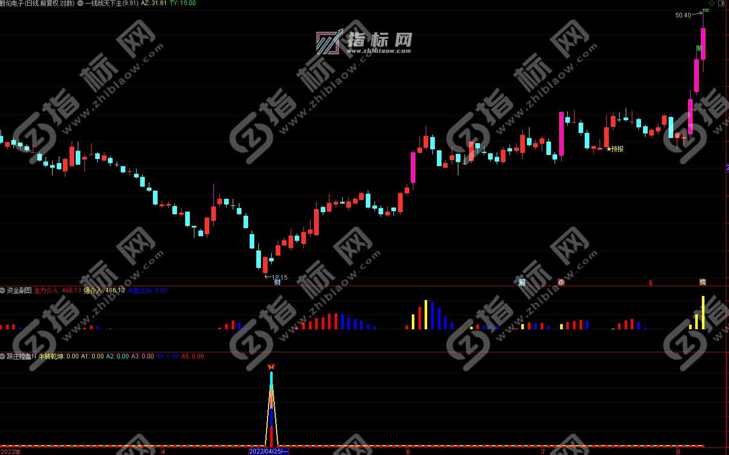 通达信跟庄控盘