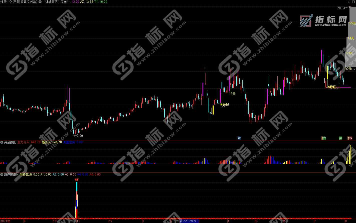通达信跟庄控盘