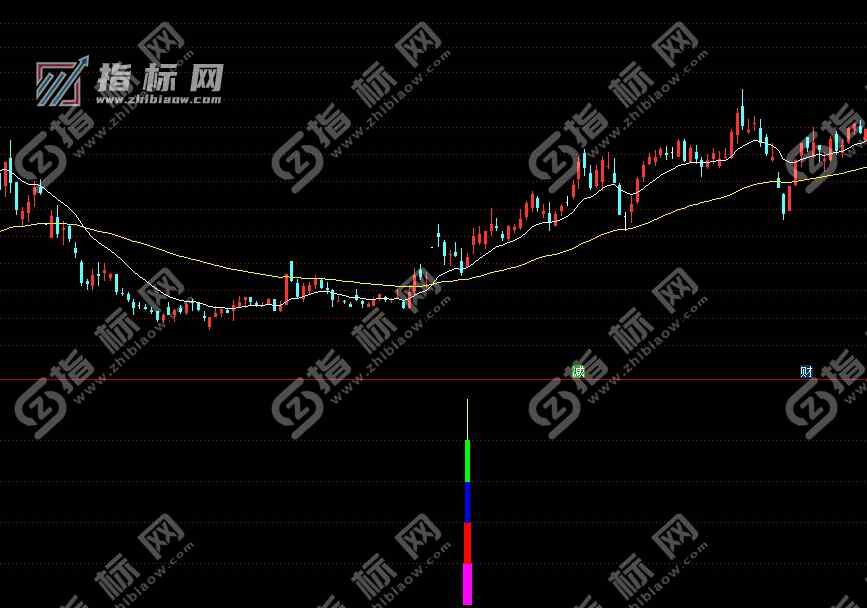 通达信压缩启爆副图+选股指标公式源码