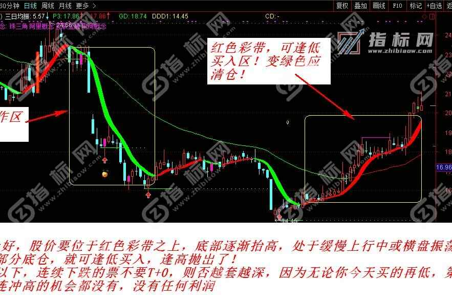 通这信玲珑T+0分时全套指标公式源码+使用说明