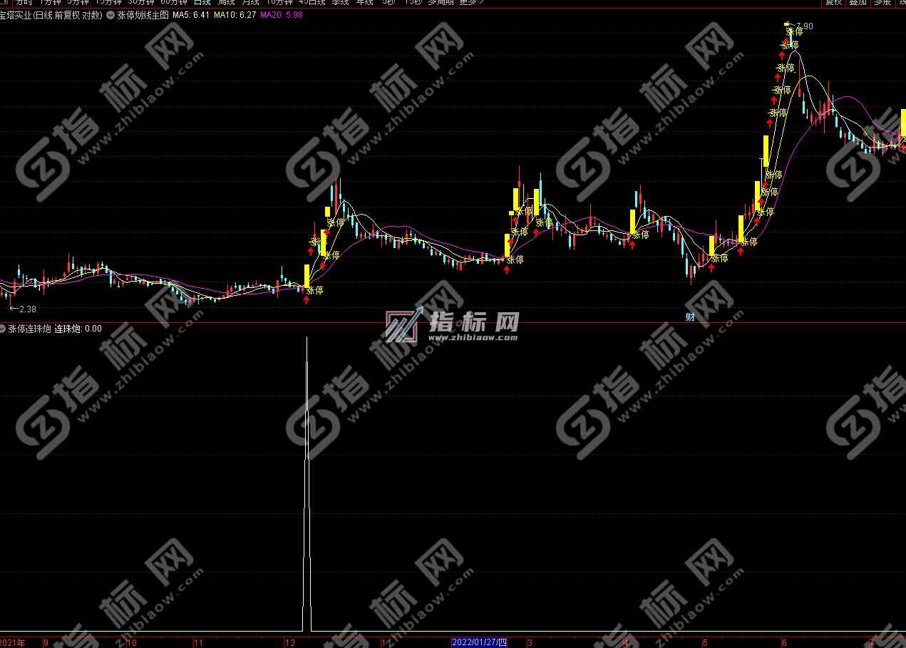 通达信涨停连珠炮金钻指标源码（主图+副图+选股公式）