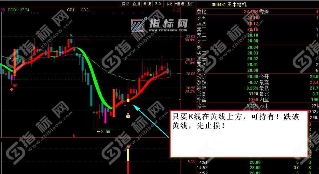 日天个股主图+醉玲珑副图+玲珑一号副图+选股公式组合指标公式下载