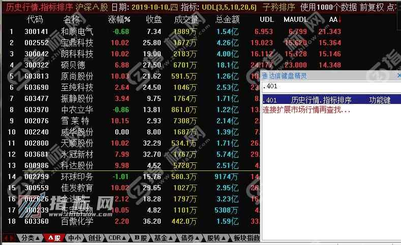 通达信子衿机械战法指标源码+使用说明和明细以及排序步骤