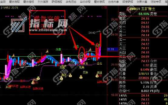 通达信新版百万暴力妖股突破【百万股神擒牛】抓涨停指标公式