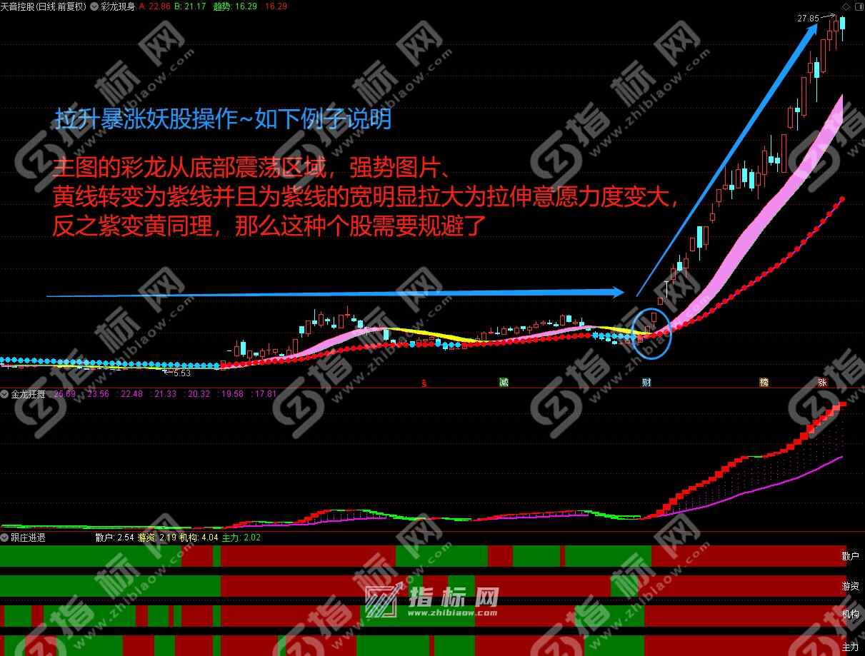 通达信彩虹战法彩龙现身主图跟庄进退+金龙狂舞副图指标公式源码
