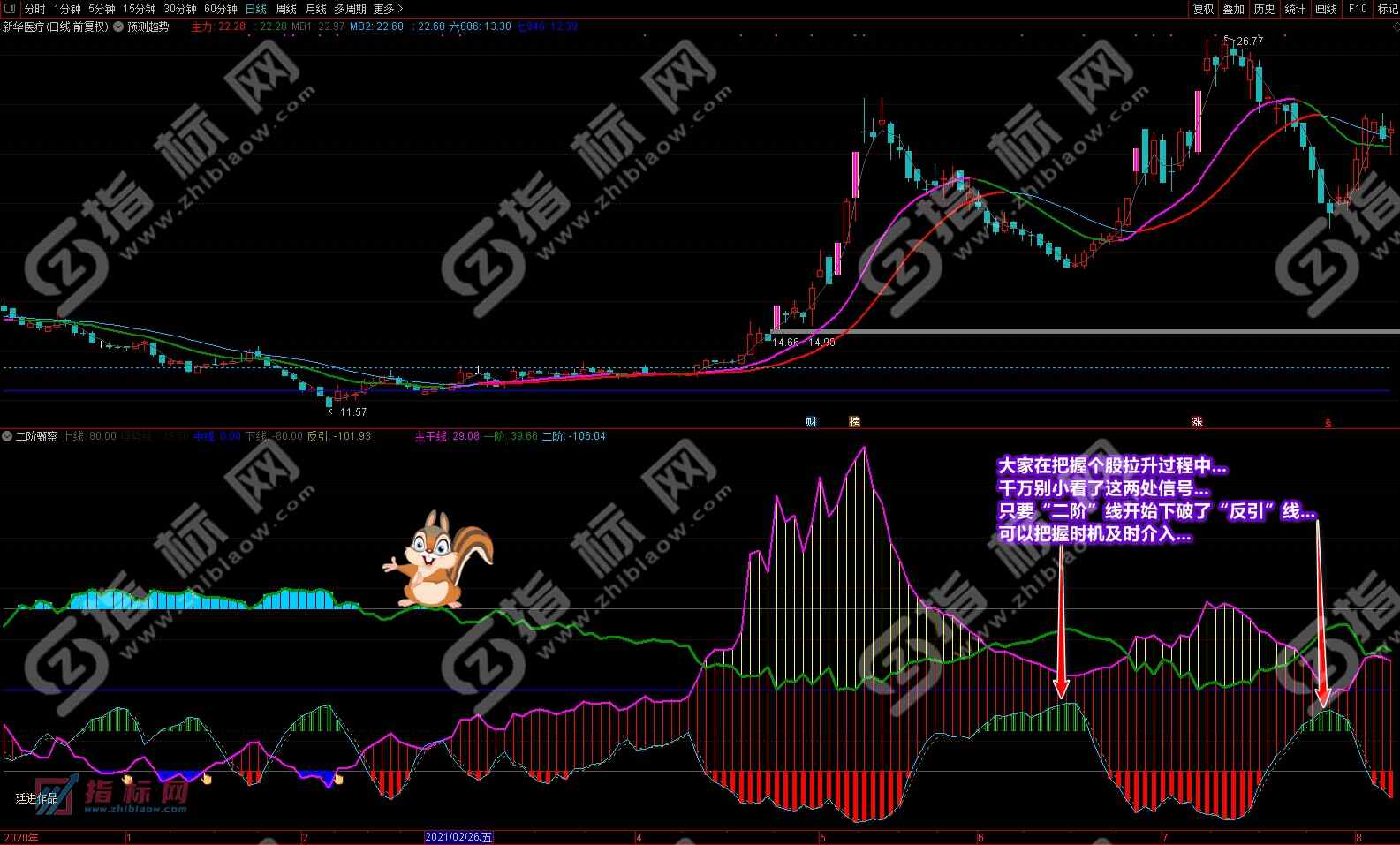 通达信二阶甄察副图