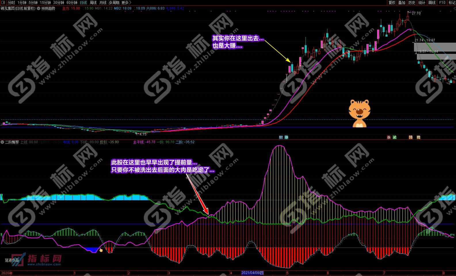 通达信二阶甄察副图