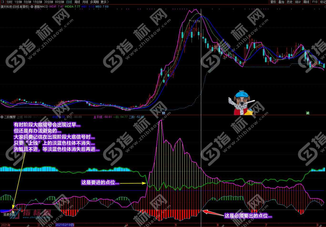 通达信二阶甄察副图