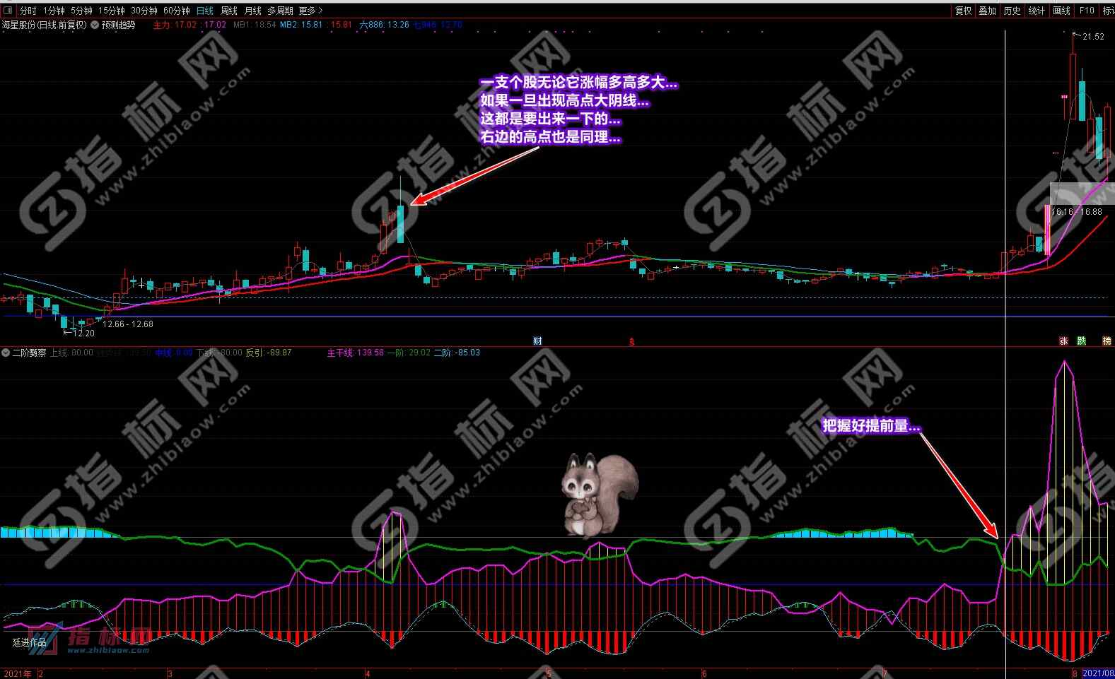通达信二阶甄察副图