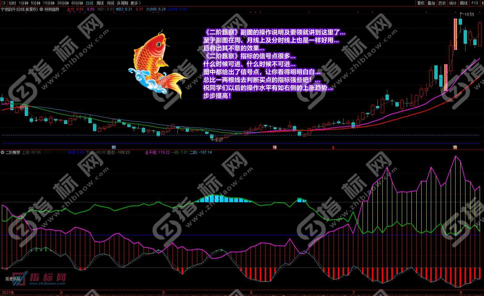 通达信二阶甄察副图