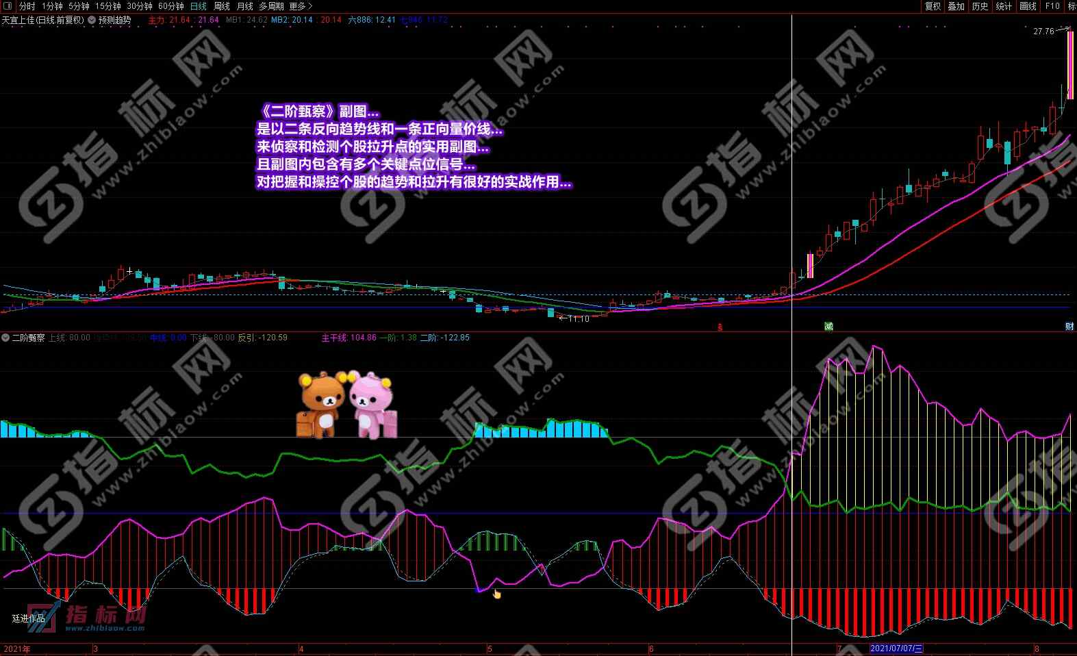 通达信二阶甄察副图