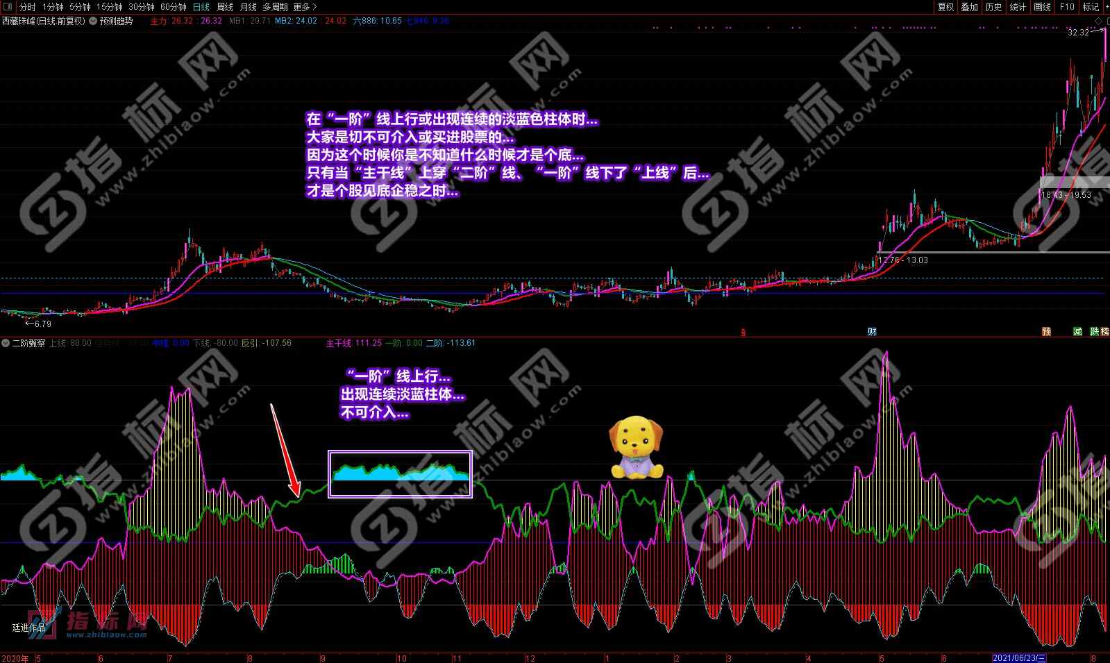 通达信二阶甄察副图