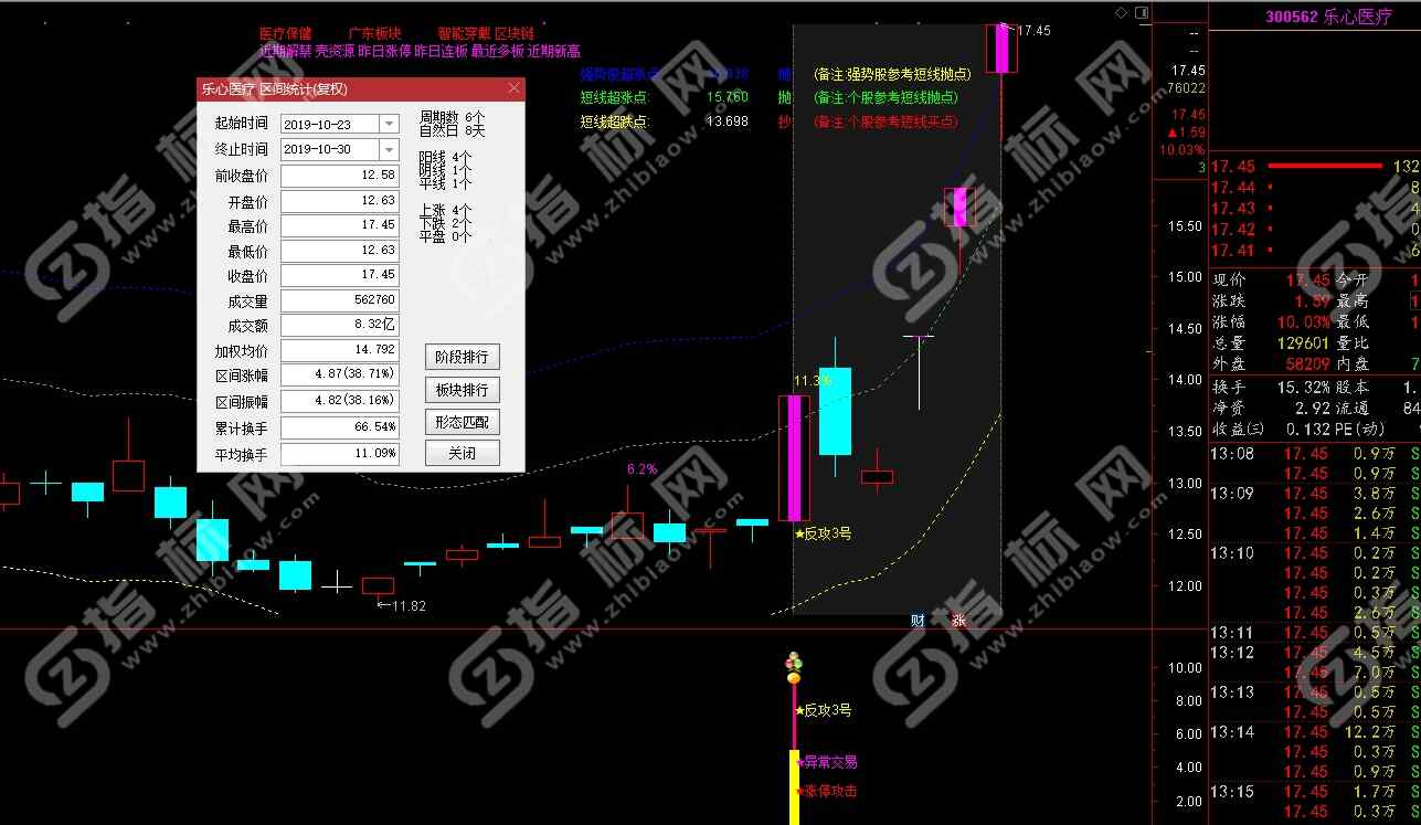 通达信反攻3号主图+副图+选股公式