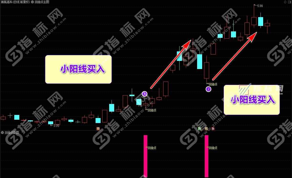 通达信金钻超牛回旋点主副图阴阳双线信号选股预警指标公式源码