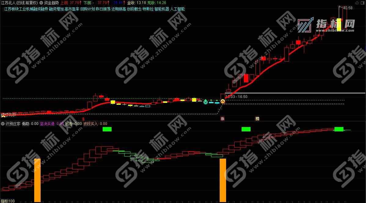 通达信资金趋势主图+识别庄家副图+出击选股组合指标公式源码