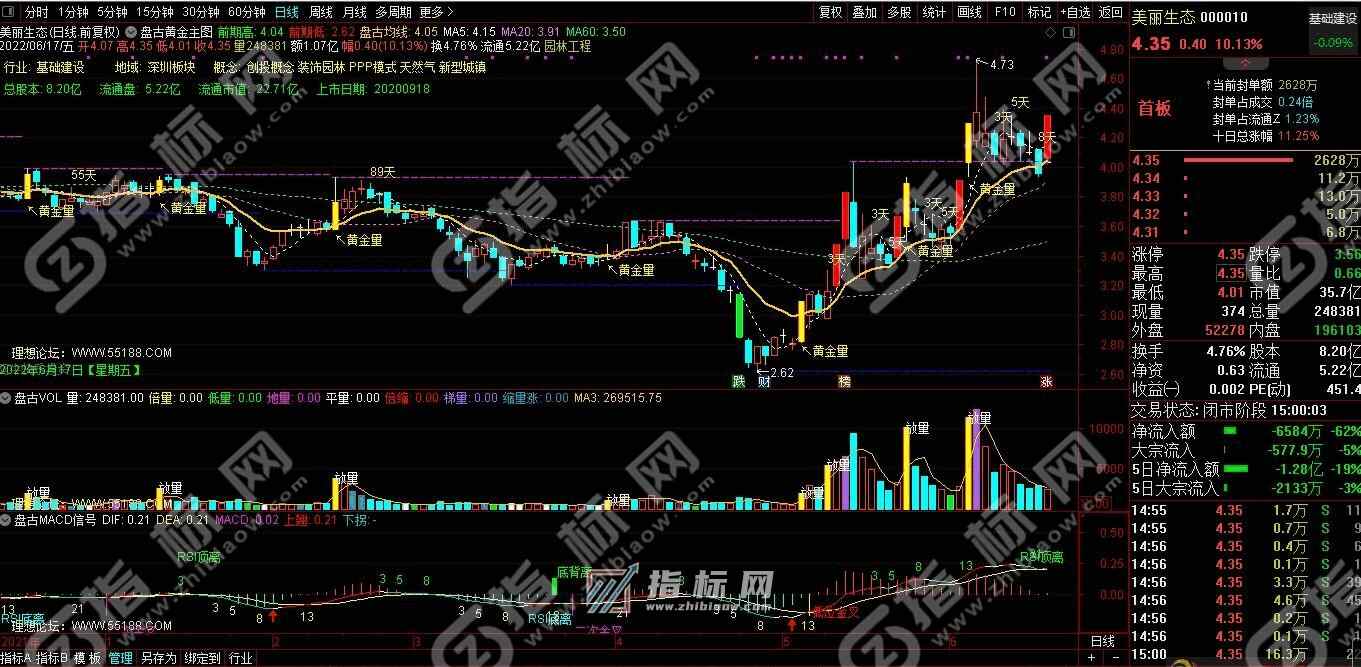 通达信盘古系统全套指标优化版源码