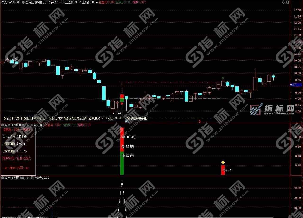 通达信盈亏狂想全套指标公式源码